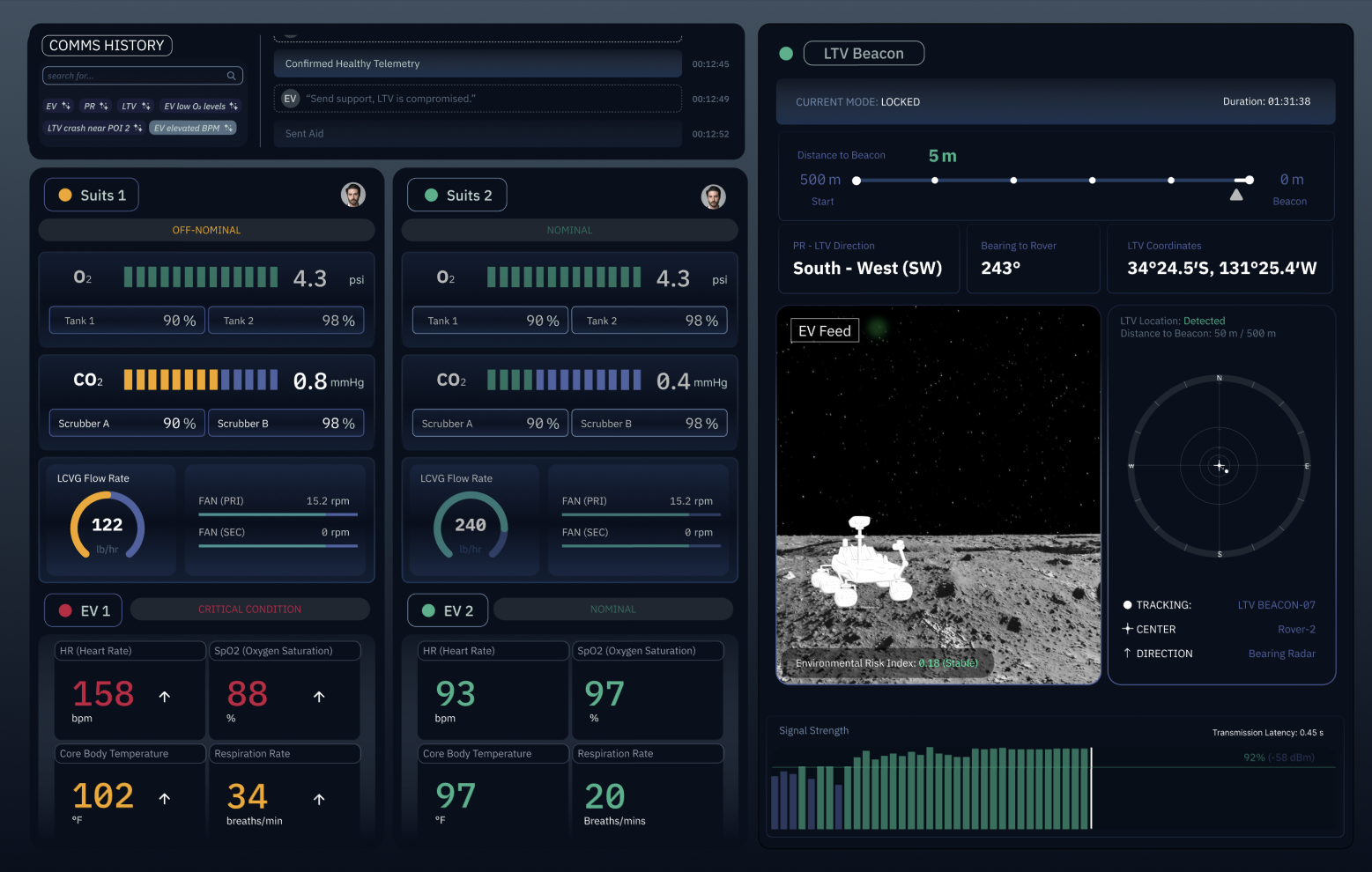 Telemetry Suits1 & EV1 Off-nominal