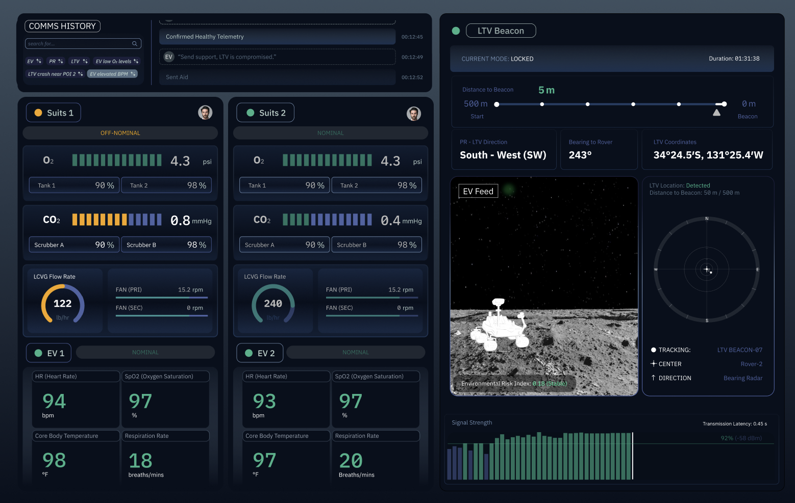 Telemetry Suits1 Off-nominal