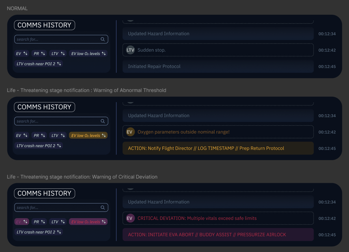 Stages of Notification